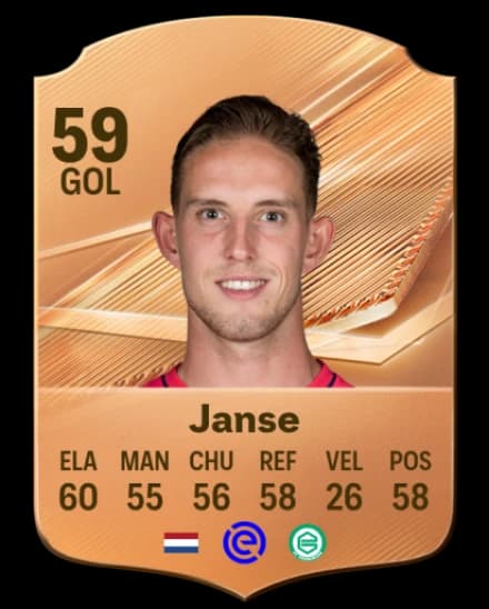 Card de Rijk Janse, GK, overall 59
